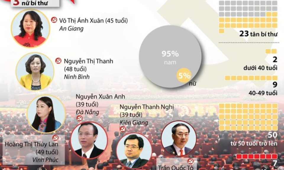 Ứng cử vi&ecirc;n chất lượng mới c&oacute; đại biểu đủ tầm