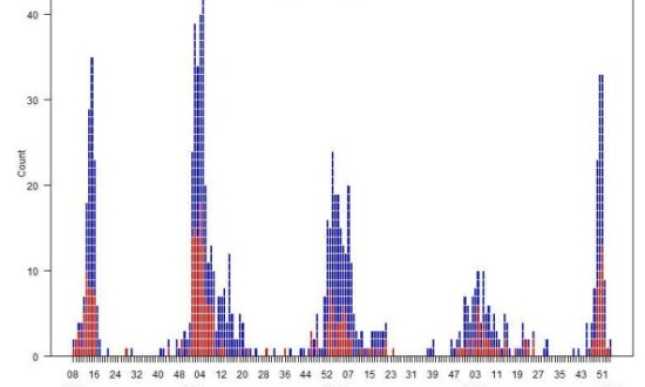Nguy cơ cao l&acirc;y lan dịch c&uacute;m A(H7N9)