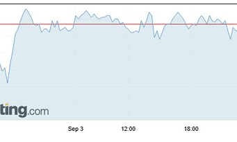 Tỷ gi&aacute; ngoại tệ ng&agrave;y 4/9: USD tăng mạnh