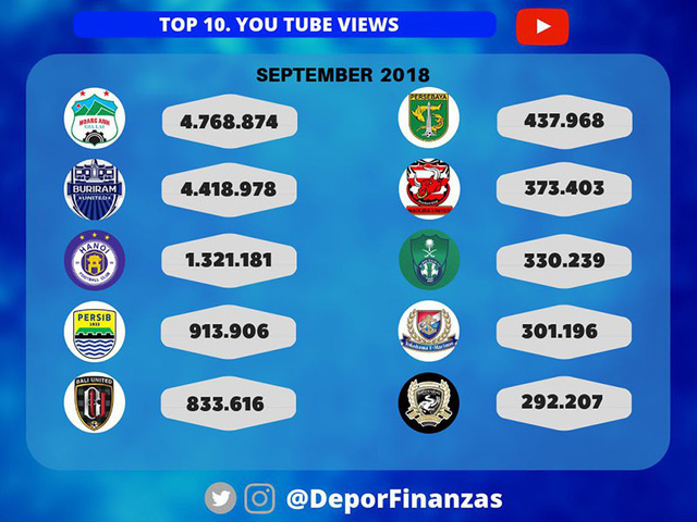HAGL vuot mat Arsenal, Bayern Munich va Chelsea tren Youtube hinh anh 2