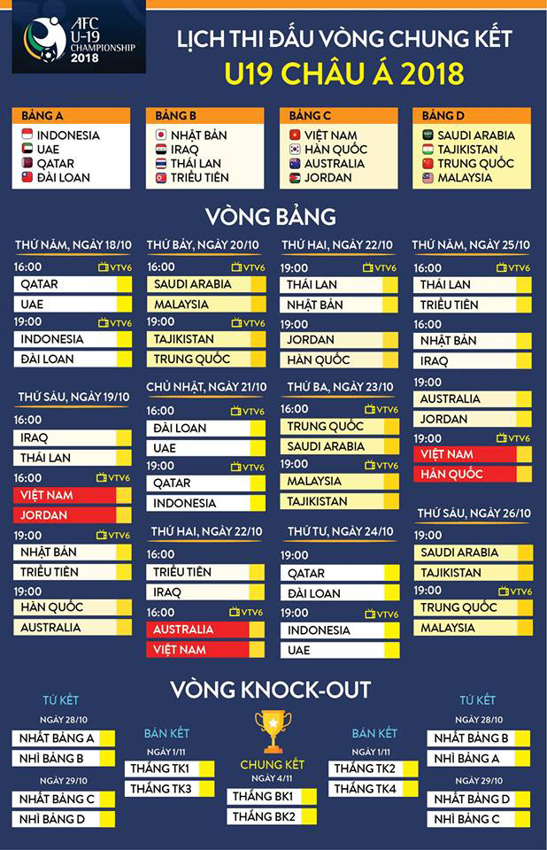 U19 Viet Nam vs U19 Jordan, 16h00 ngay 1910 Chung ket som cho ca hai hinh anh 2