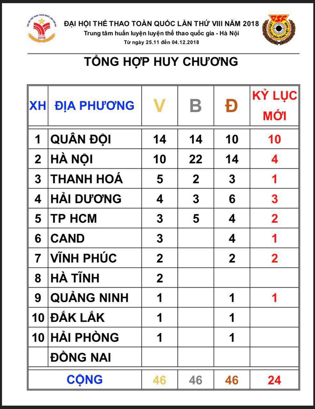 Dai hoi The thao toan quoc lan thu VIII hinh anh 2