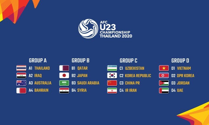 U23 ch&acirc;u &Aacute; 2020: Việt Nam c&ugrave;ng bảng Triều Ti&ecirc;n, Jordan, UAE