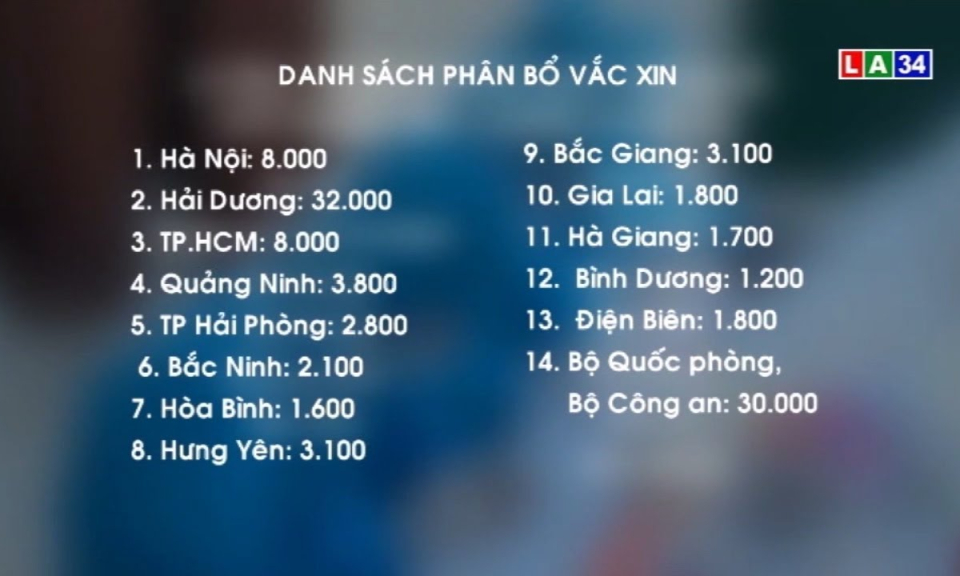 Quyết định về việc ph&acirc;n bổ vaccine ph&ograve;ng Covid-19