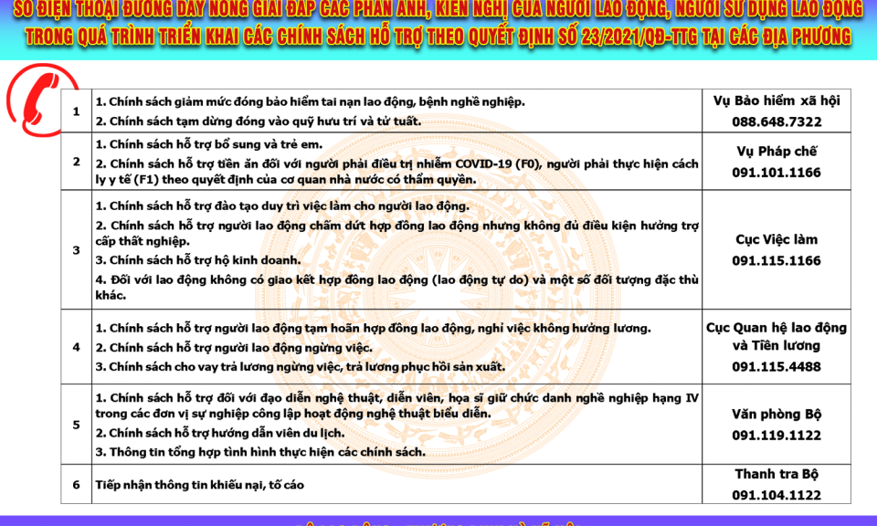 C&ocirc;ng bố 6 đường d&acirc;y n&oacute;ng giải đ&aacute;p g&oacute;i hỗ trợ 26.000 tỷ đồng