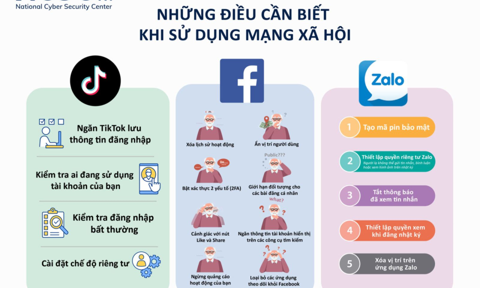 Hướng dẫn kỹ năng, thao t&aacute;c gi&uacute;p người d&ugrave;ng Internet bảo đảm an to&agrave;n th&ocirc;ng tin