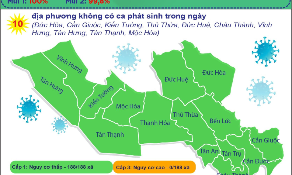 Long An ghi nhận 13 ca nhiễm COVID-19 trong ng&agrave;y 5/5