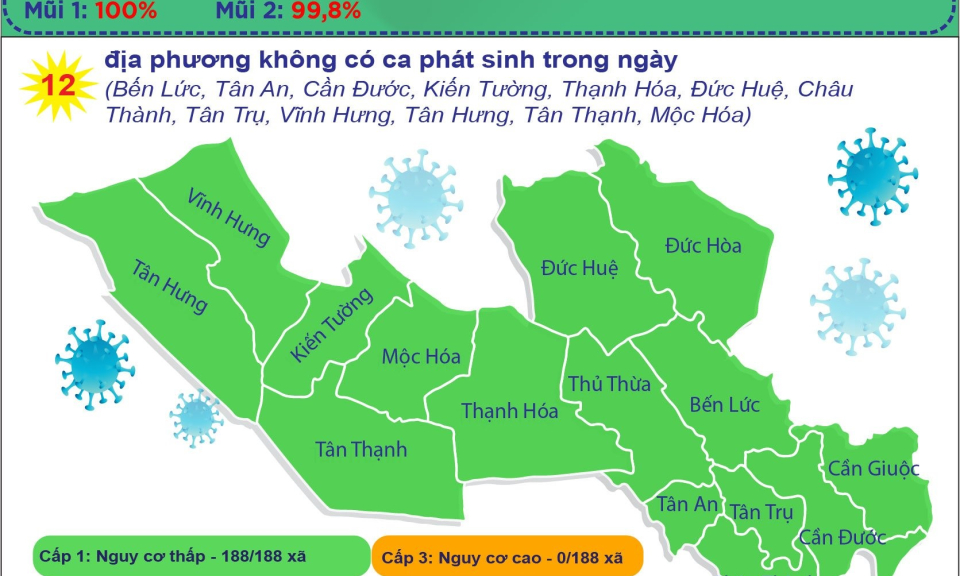 Long An ghi nhận 4 ca nhiễm COVIDI-19 trong ng&agrave;y 6/5