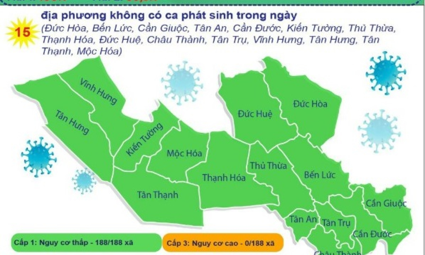 Lần đầu ti&ecirc;n Long An kh&ocirc;ng ghi nhận ca nhiễm COVID-19 mới