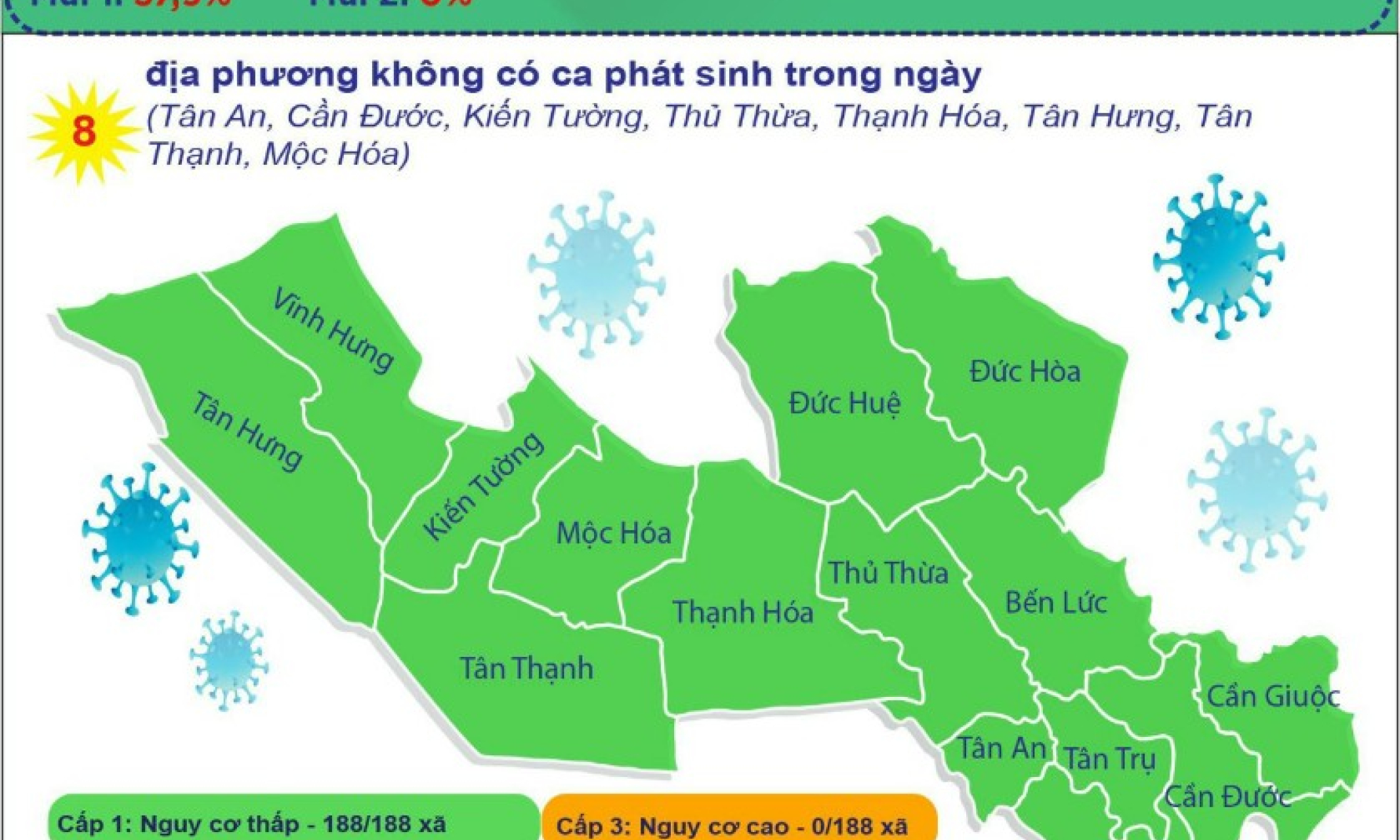 Trong tuần từ 9/5-15/5, to&agrave;n tỉnh ghi nhận 10 ca mắc COVID-19 mới