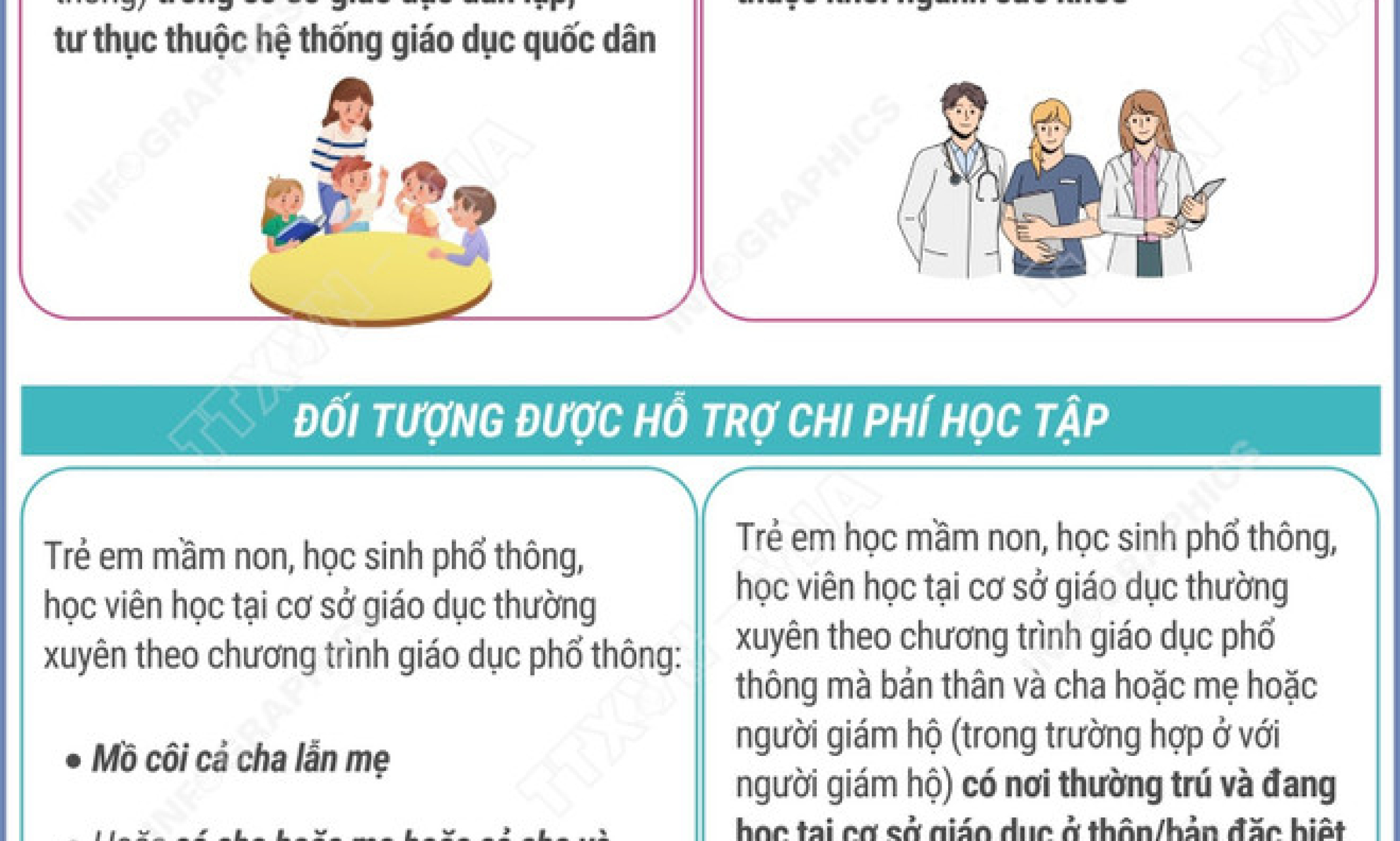 Chi tiết đối tượng được hỗ trợ học ph&iacute;, chi ph&iacute; học tập