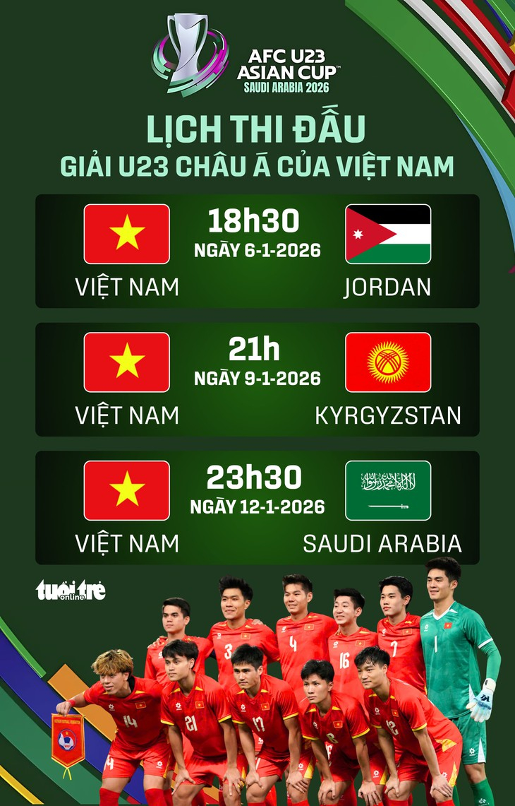 Lịch thi đấu Giải U23 châu Á 2026 của U23 Việt Nam - Đồ họa: AN BÌNH