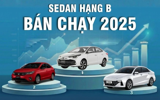Sedan hạng B năm 2025: Doanh số lao dốc, Hyundai Accent mất sức h&uacute;t