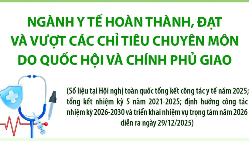 Một số kết quả nổi bật của ng&agrave;nh y tế năm 2025 v&agrave; giai đoạn 2021-2025