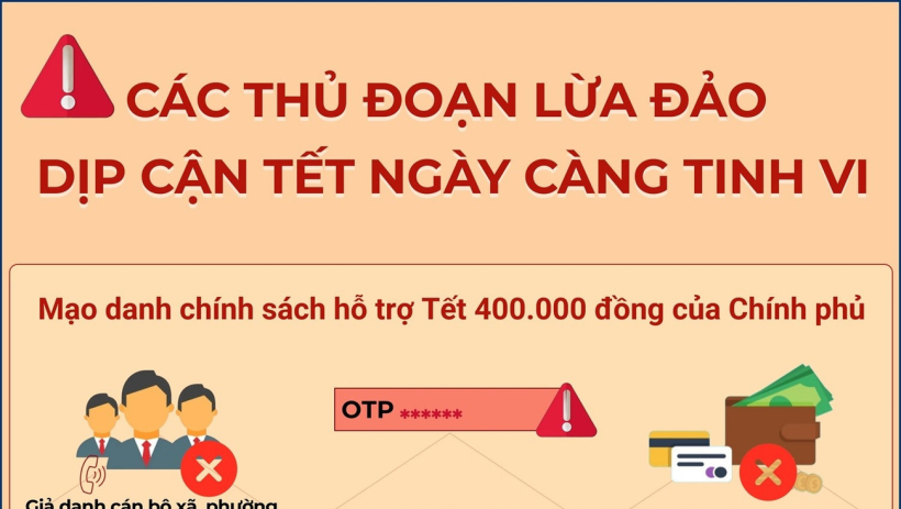 C&aacute;c thủ đoạn lừa đảo dịp cận Tết ng&agrave;y c&agrave;ng tinh vi