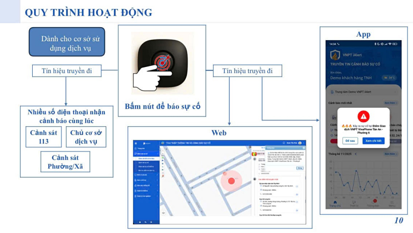 'N&uacute;t bấm khẩn cấp' g&oacute;p phần ngăn chặn tội phạm trộm, cướp t&agrave;i sản