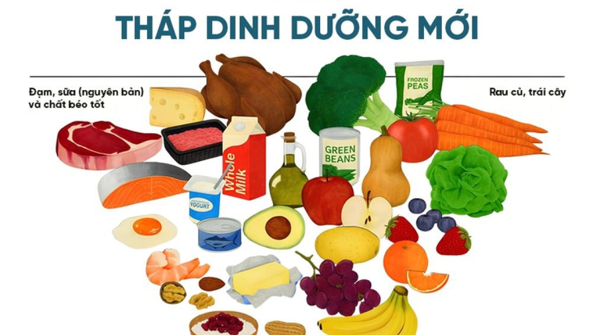 Ăn uống thế n&agrave;o l&agrave; l&agrave;nh mạnh theo th&aacute;p dinh dưỡng 2026 m&agrave; Mỹ vừa c&ocirc;ng bố?