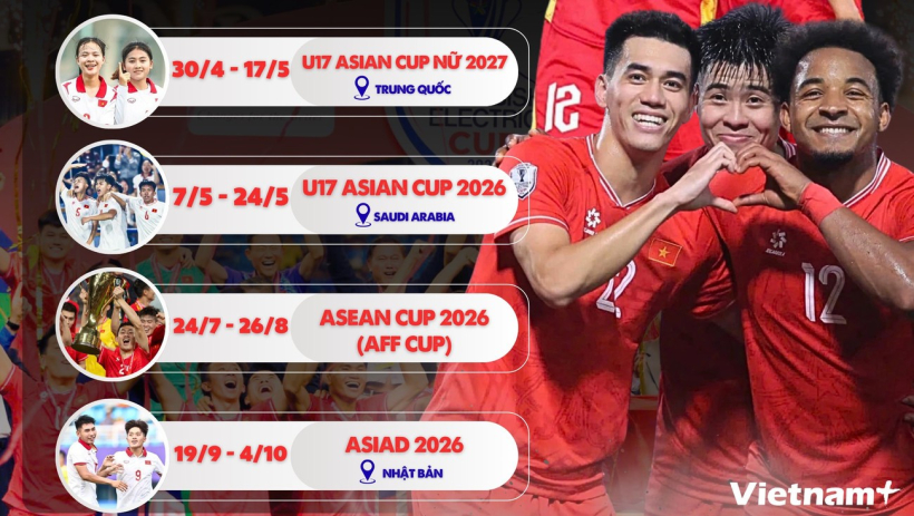 B&oacute;ng đ&aacute; Việt Nam v&agrave; lịch tr&igrave;nh "bận rộn" với c&aacute;c giải đấu quốc tế trong năm 2026