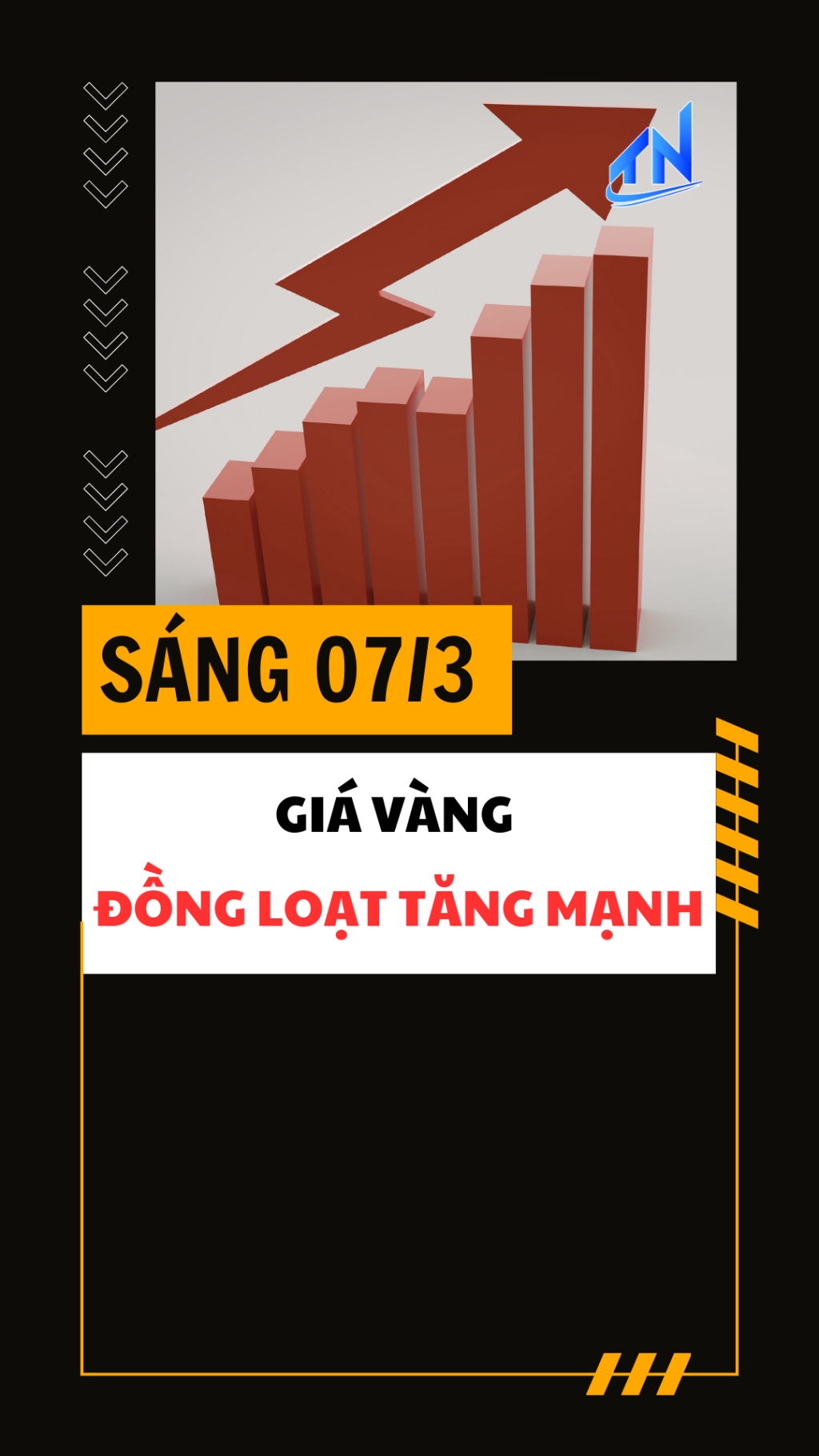 S&aacute;ng 07/3: Gi&aacute; v&agrave;ng đồng loạt tăng mạnh