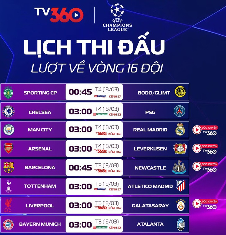 Lịch trực tiếp lượt về v&ograve;ng 16 đội Champions League