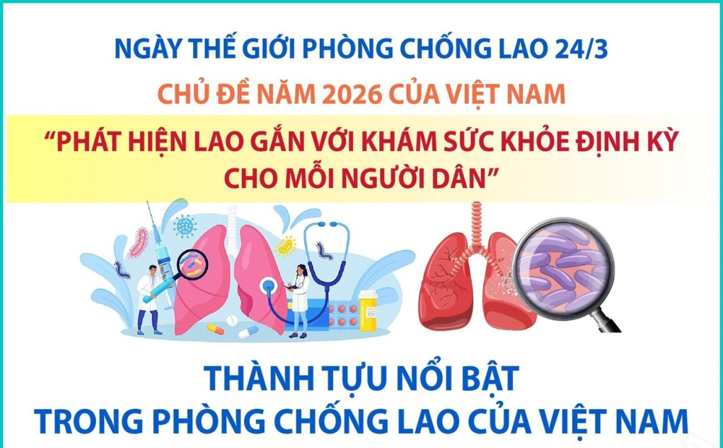 Những th&agrave;nh tựu nổi bật trong ph&ograve;ng chống lao của Việt Nam