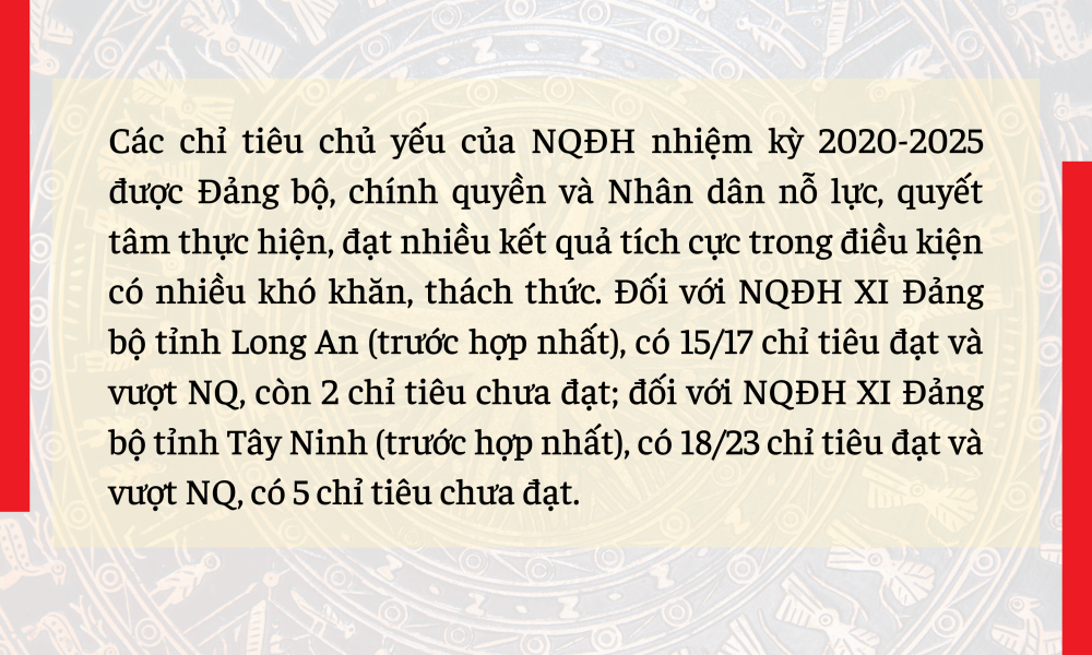 Ảnh với chú thích