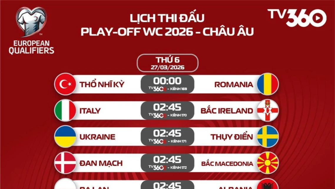 Lịch trực tiếp play-off World Cup 2026 khu vực ch&acirc;u &Acirc;u