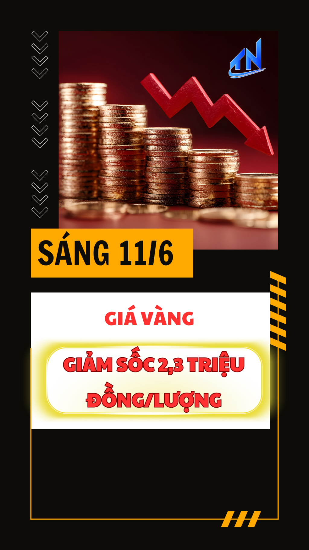 S&aacute;ng 11/6: Gi&aacute; v&agrave;ng giảm sốc 2,3 triệu đồng/lượng