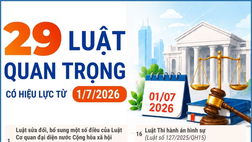 29 luật quan trọng có hiệu lực từ ngày 1/7/2026