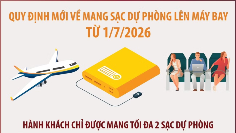 Quy định mới về mang sạc dự phòng lên máy bay từ 1/7/2026