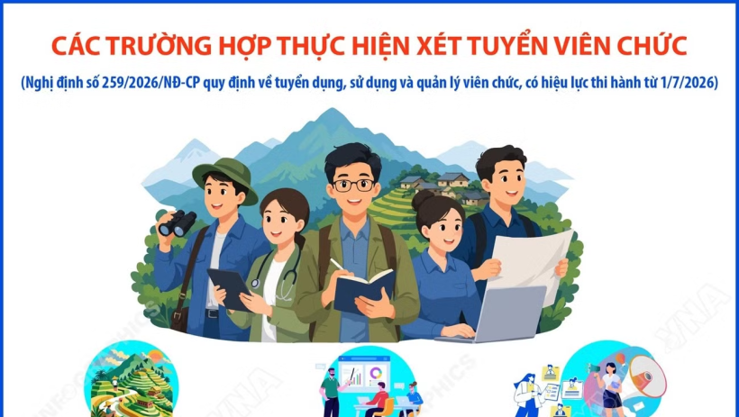 C&aacute;c trường hợp thực hiện x&eacute;t tuyển vi&ecirc;n chức
